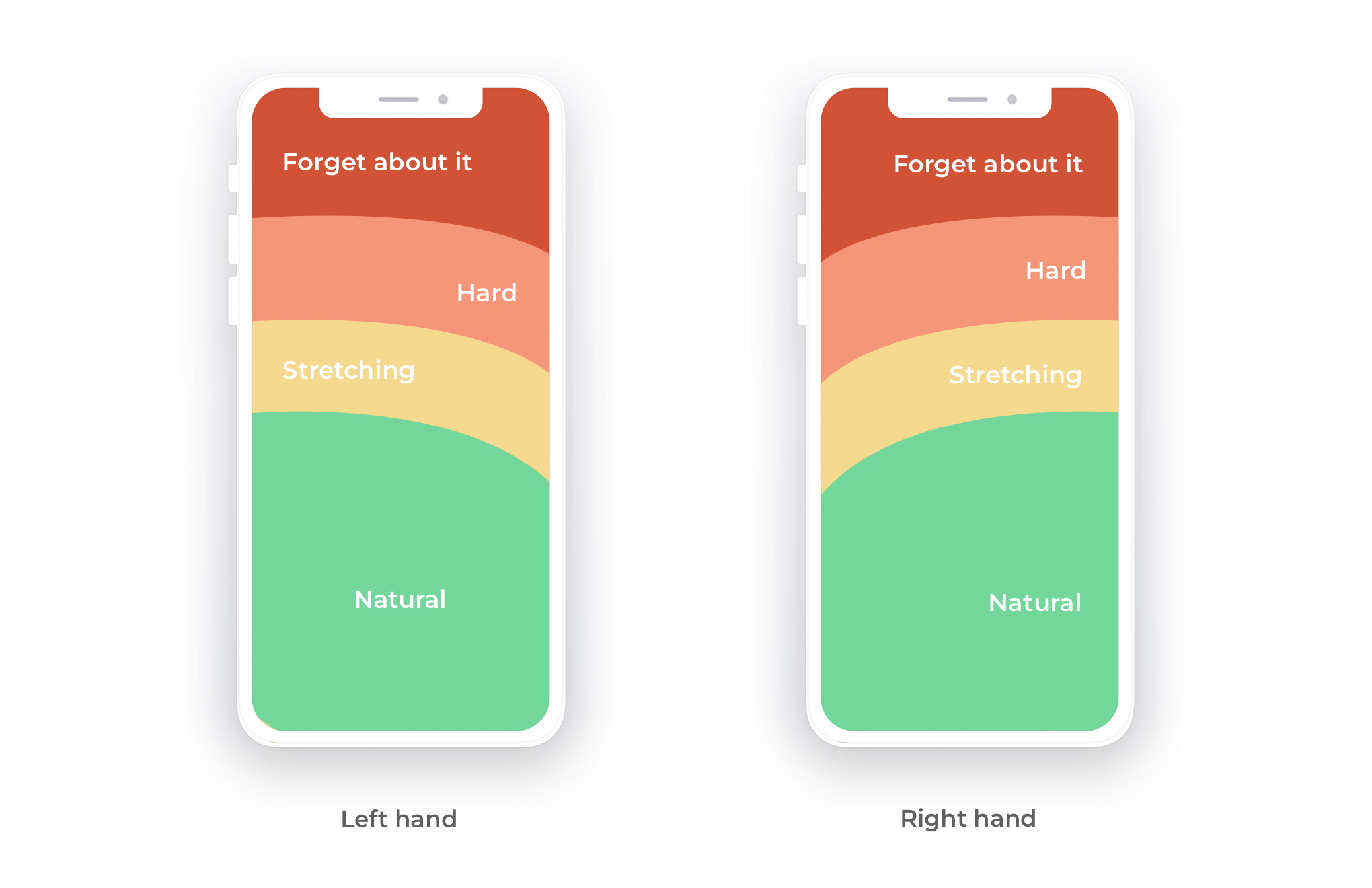 An image showing the zone accessible with the thumb